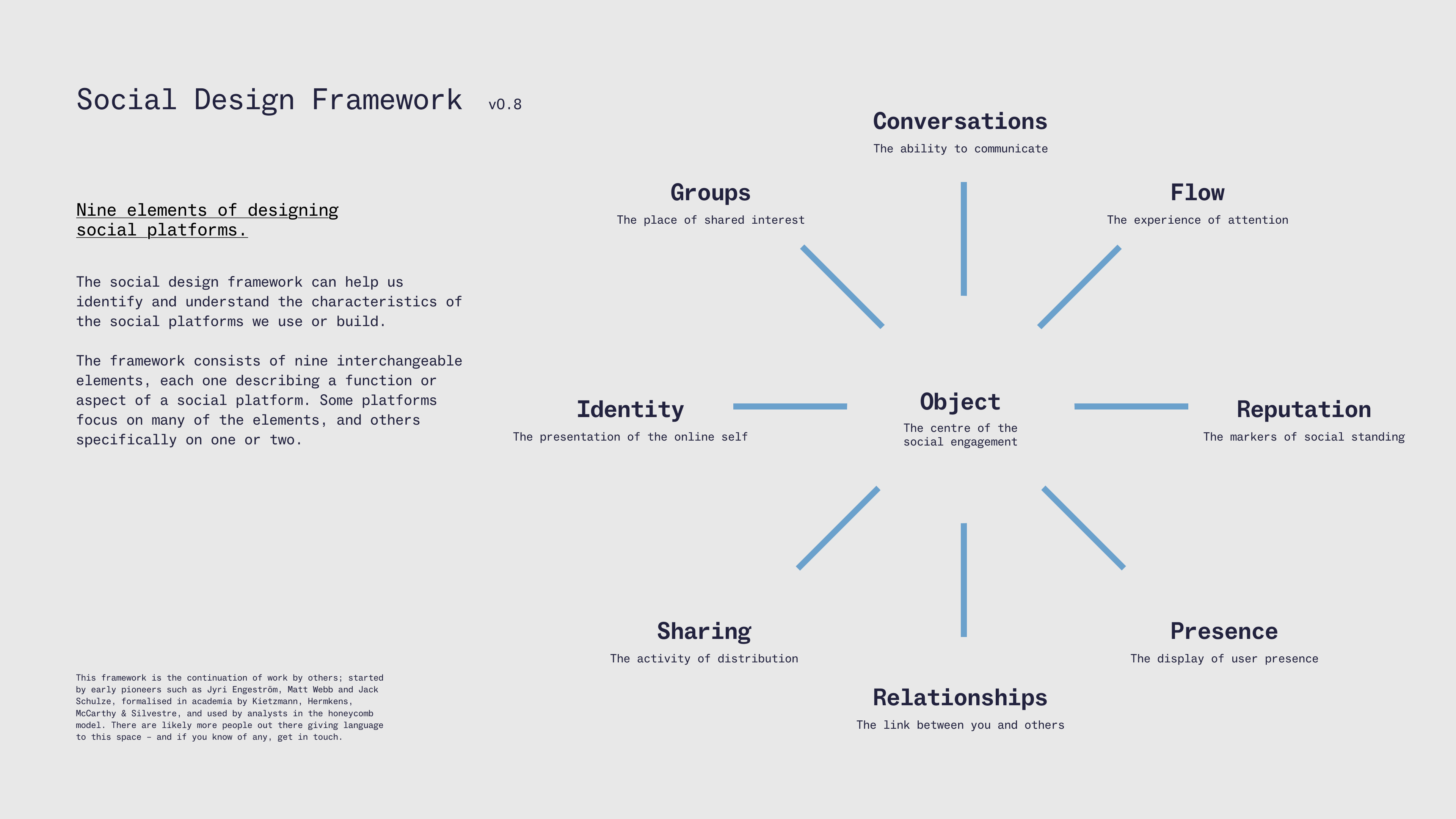 Social
      Design Framework